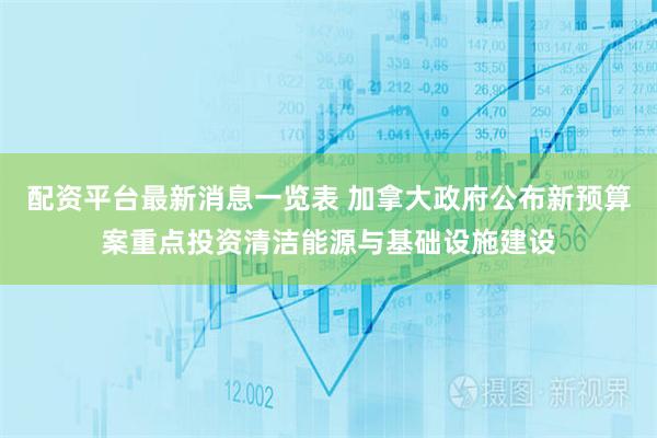 配资平台最新消息一览表 加拿大政府公布新预算案重点投资清洁能源与基础设施建设