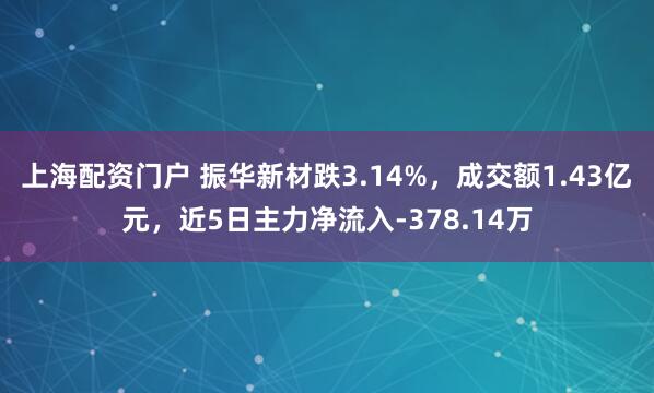 上海配资门户 振华新材跌3.14%，成交额1.43亿元，近5日主力净流入-378.14万